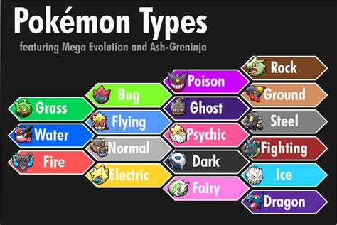 best pokemon of each type.